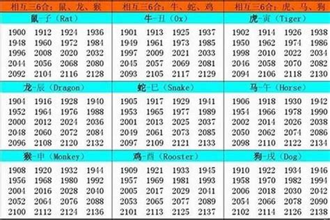 1974年属相|1974年出生属什么生肖 1974年属虎是什么命